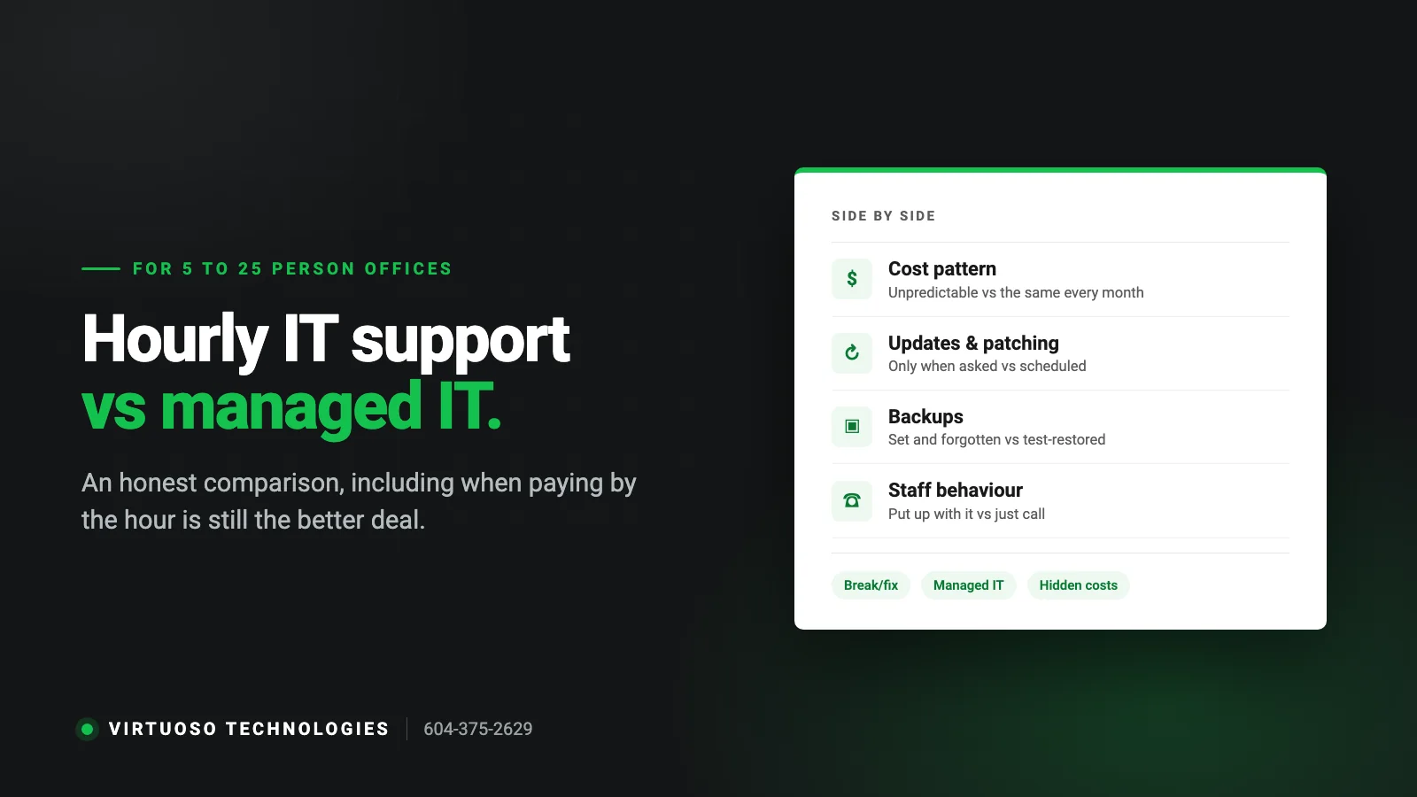 Comparison of hourly break/fix IT support and managed IT services for a small business