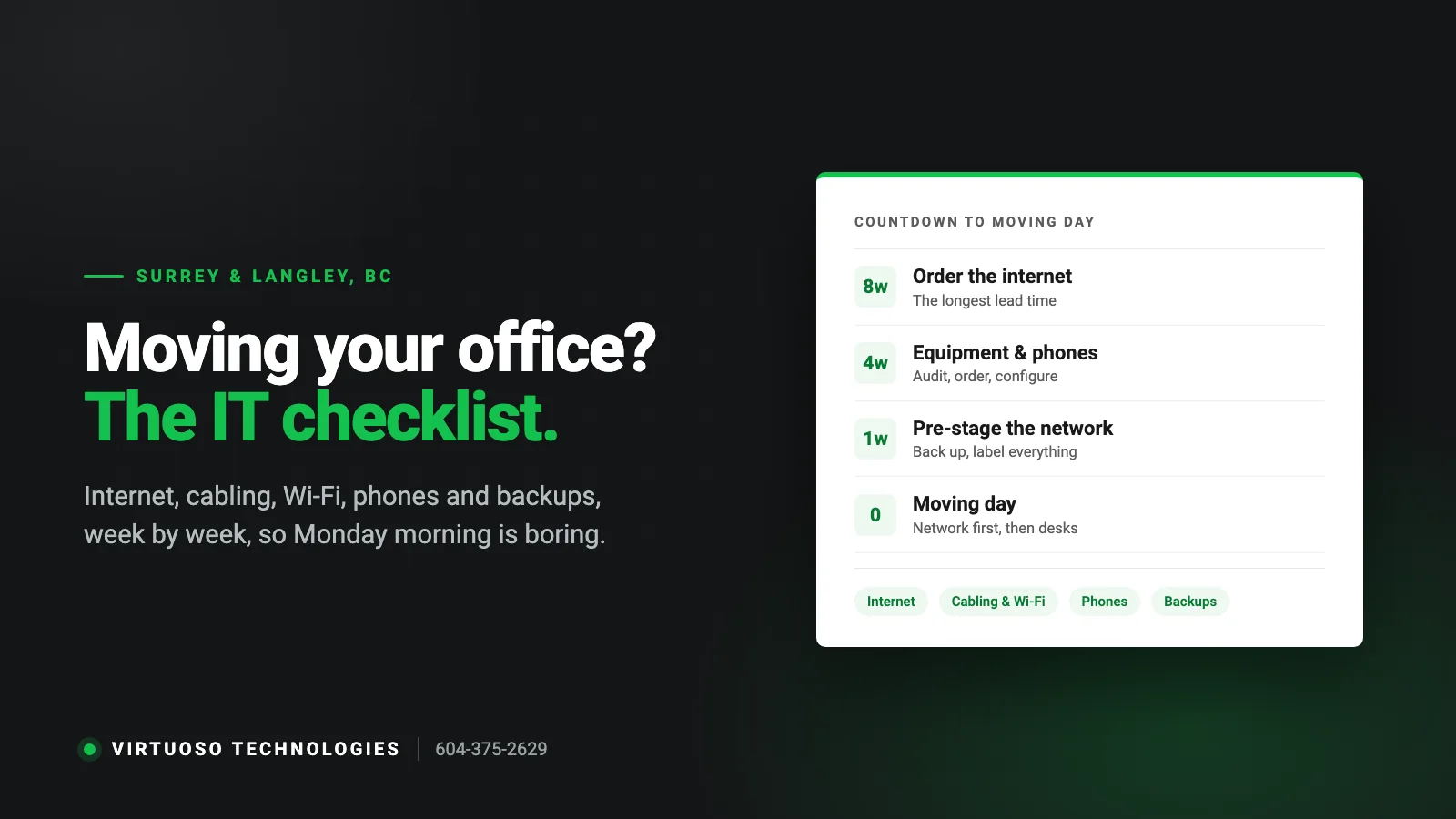 Timeline checklist for the IT side of an office move in Surrey and Langley