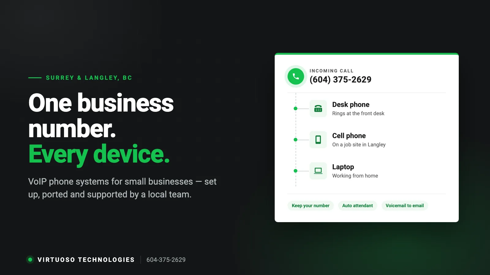 One business phone number ringing a desk phone, a cell phone and a laptop for a Surrey and Langley small business