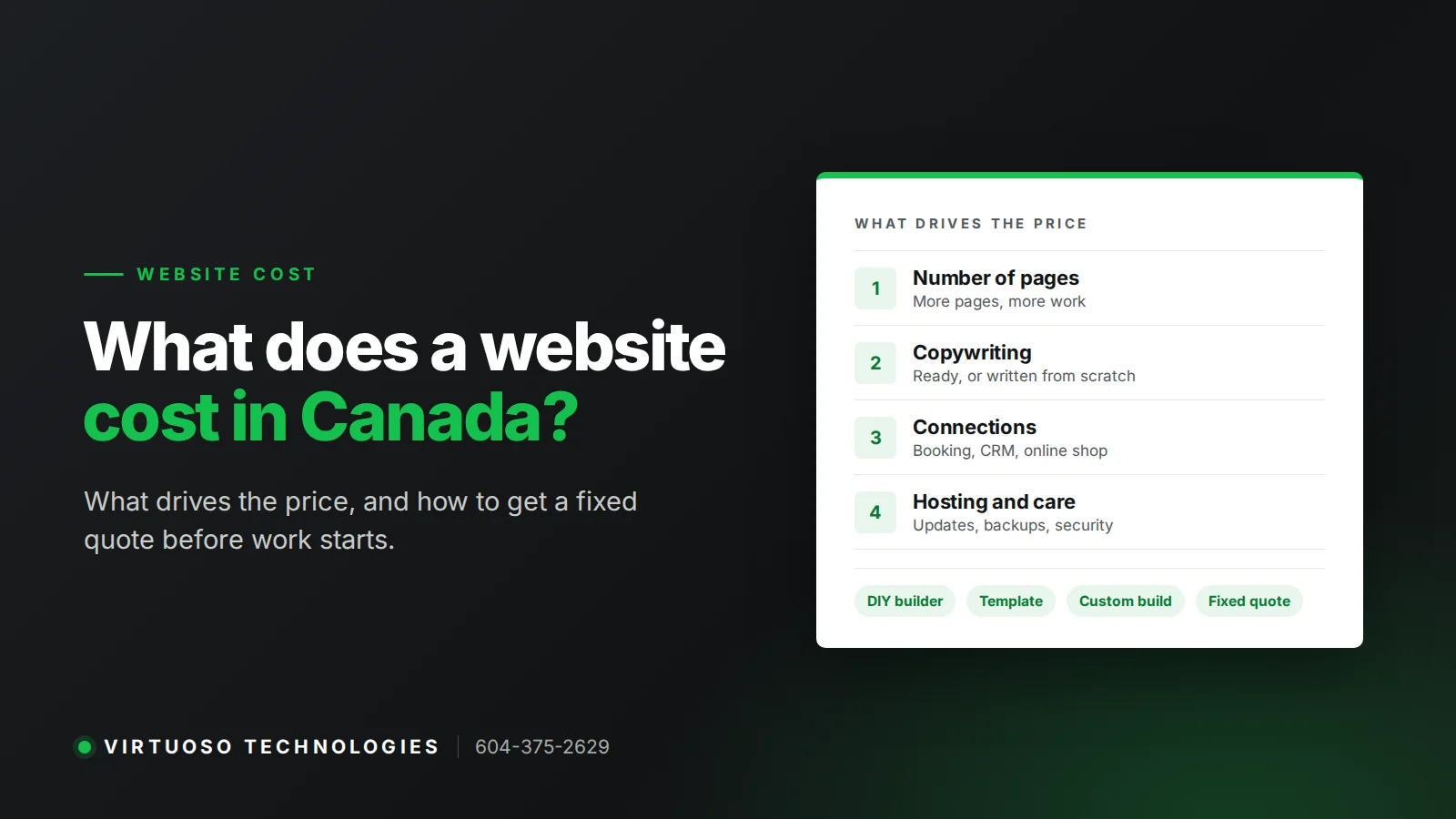 How Much Does a Website Cost in Canada?