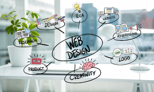 Process-of-website-design